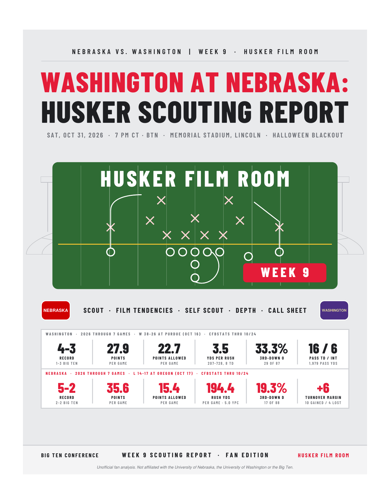 Cover: Washington at Nebraska, Husker Scouting Report