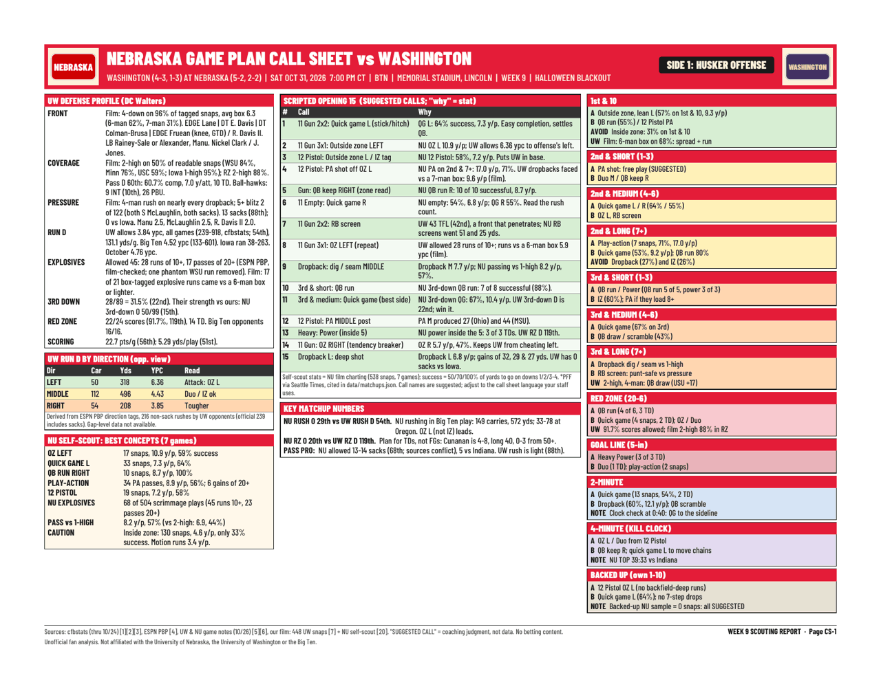 Game plan call sheet, side 1: Husker offense
