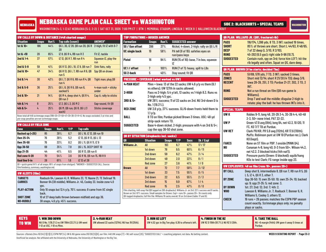 Game plan call sheet, side 2: Blackshirts and special teams